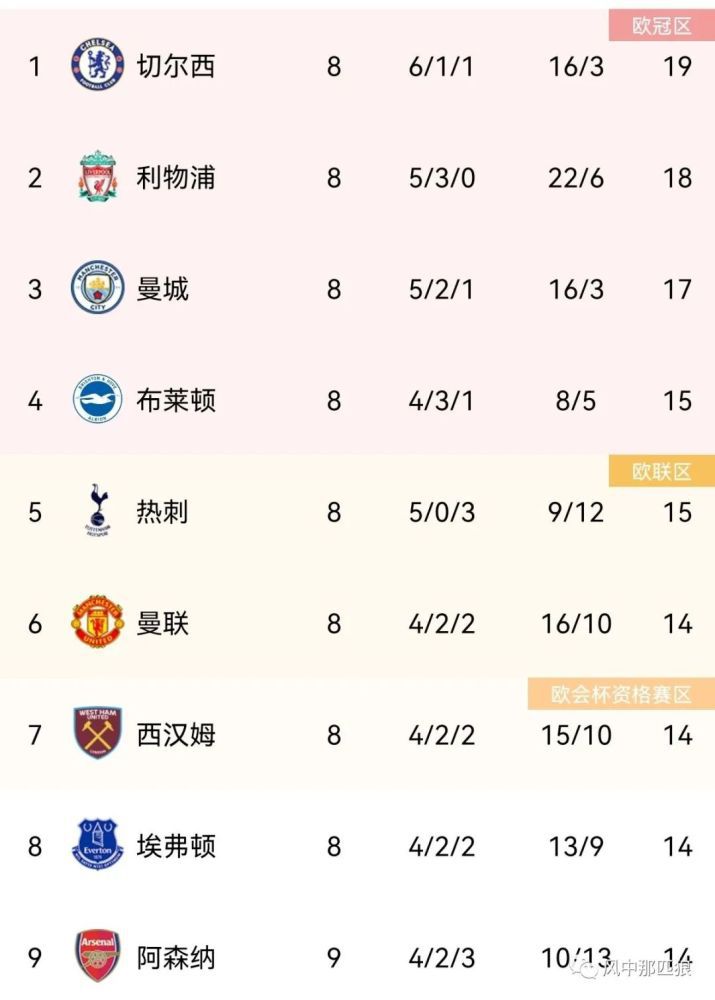 违反的犯规